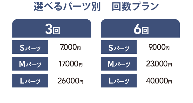 選べるパーツ別回数プラン