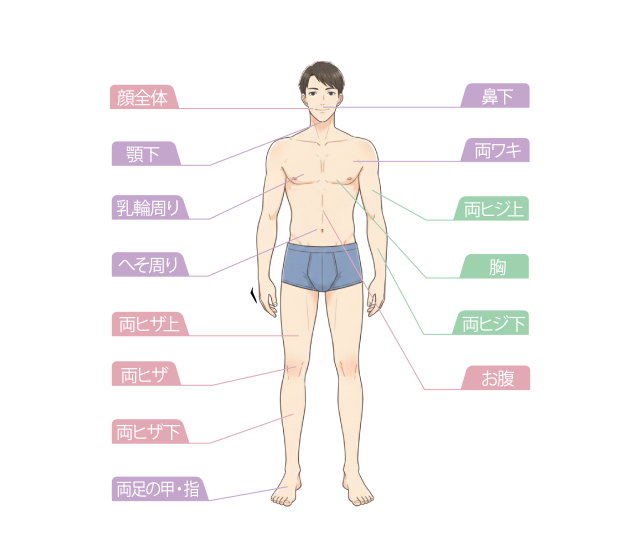 正面メンズ脱毛