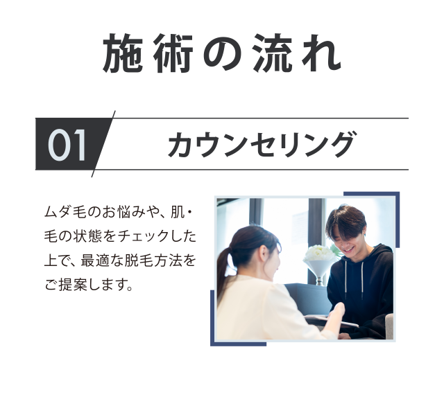 カウンセリング