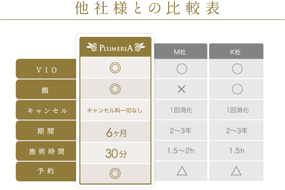 他社様との比較表